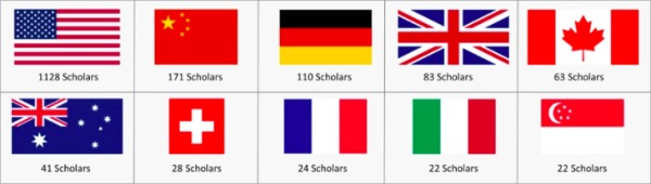 AI学者人数TOP 10国家。