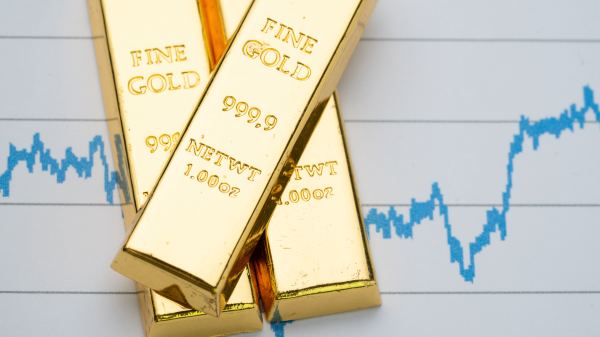 国际黄金价格目前处于涨不上去也跌不下来的胶着状态