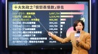 被列「十大失政」民進黨酸爆國民黨(圖)