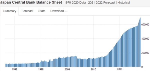 日本央行自1990年以来惊人的印钞情况一览