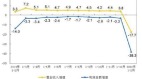 中共病毒影响中国规模工业企业利润大降38.3(图)