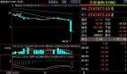 慘烈:疫情導致原油期貨每桶-40.32美元……(圖)
