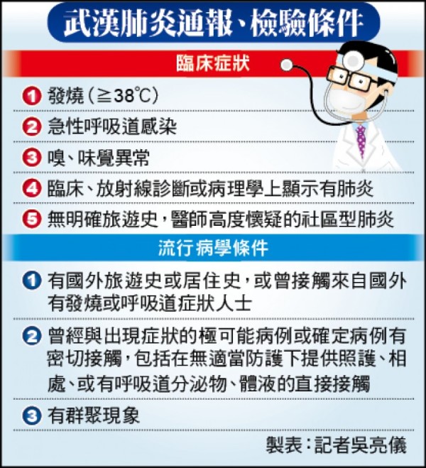台湾新修订的肺炎通报、检验条件。