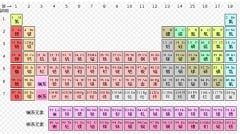 科學史上的「5大發明」居然來自夢中啟示(組圖)