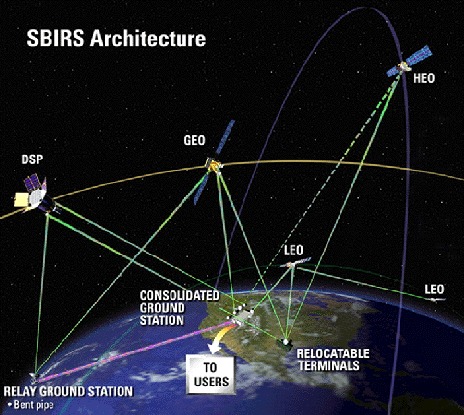 「太空紅外線預警系統」（SBIRS）