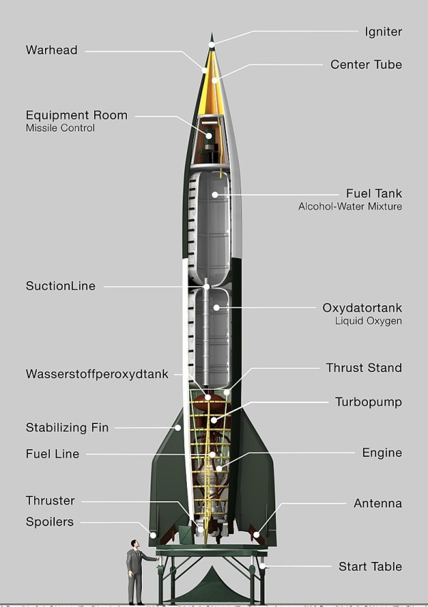 V2导弹的结构图（维基Eberhard Marx）