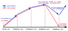 日食經緯線影響（4）：美蘇國共的72年興衰週期規律(組圖)