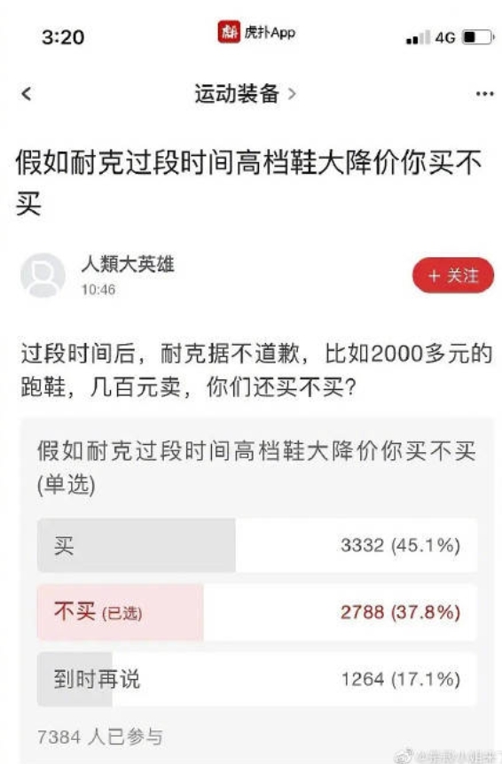中國網路民調結果：耐克若不道歉但選擇打折，有高達45.1%中國人表示會購買（圖片來源：微博）