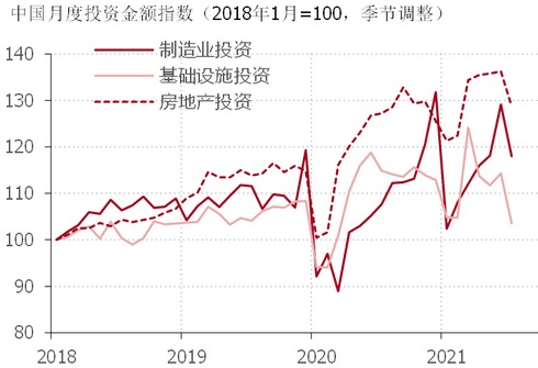 中国粗钢产量已同比负增长，有色金属产量接近停滞