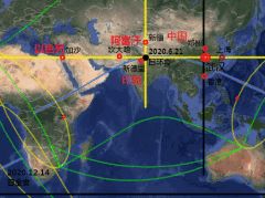 日食食甚點經緯線影響（1）：2020武漢肺炎與2021阿富汗撤軍(圖)