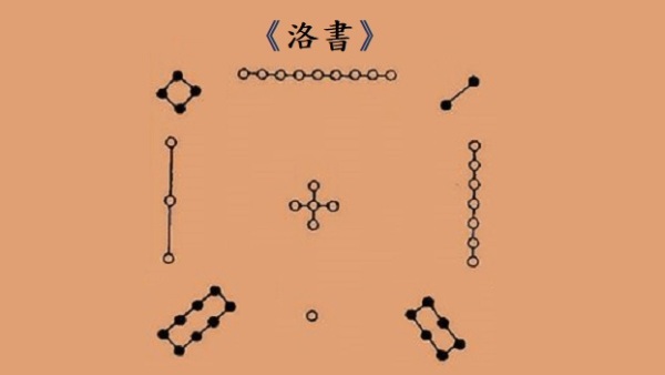九宫按洛书分布，飞星轨迹由中宫作出发点，然后按照洛书数序飞移。