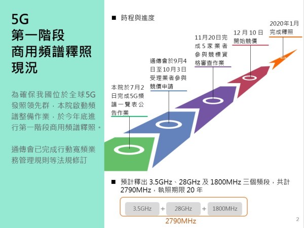 行政院長蘇貞昌表示，目前國家通訊傳播委員會正進行第一波商用5G頻譜釋出作業，10日就要開始競價，明年1月就會完成釋照作業，台灣即將正式邁入5G世代。