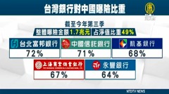 中国成银行业噩梦台11银行联贷中企踩雷(图)