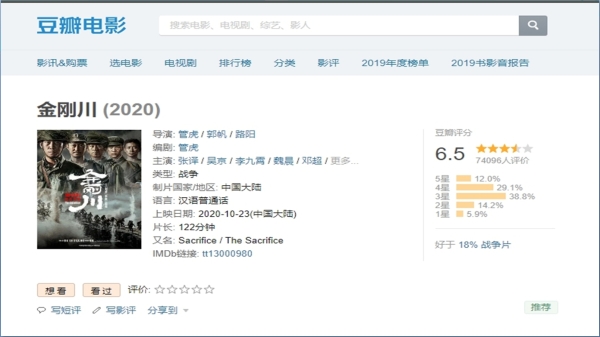 中國韓戰電影《金剛川》於23日在中國上映，豆瓣總體評分6.5（圖片來源：豆瓣網）