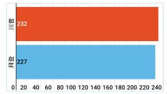 【12月24日大選更新】川普與第一夫人發布聖誕節視頻&nbsp;(組圖視頻)