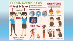 中共肺炎传染5大途径提高自身免疫力自救(组图)