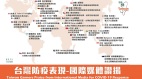 台湾防疫成全球楷模外交部发布1图分享外媒报导(图)