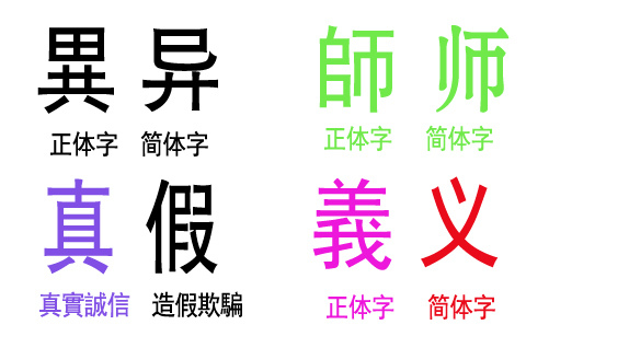 漢字告訴我們誰是近代中華的正義之師？