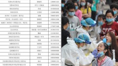 疫情反弹乌鲁木齐公开领导人电话“抚民心”意外露馅(图)