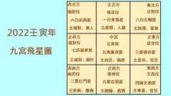 2022年的風水方位吉凶及化解方法(圖)