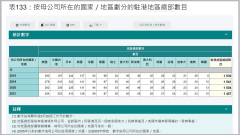 东方之珠褪色美驻港地区总部创18年新低(图)