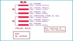 《易經》乾卦有三大方面詳解人生六階段(圖)