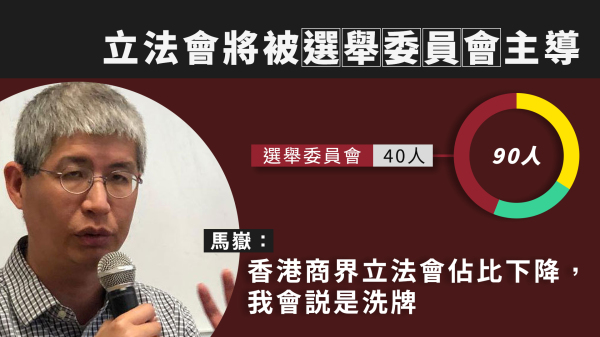 全国人大常委会改写香港特首跟立法会选举之产生办法，令北京能绝对地控制立法会。学者马岳认为，选举重点日后将放在选委会，质疑变相是“委任”。