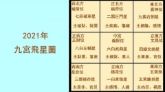 從風水方位看你2021年運勢如何(圖)