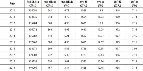 中國國家統計局發布漏洞百出的第七次全國人口普查結果。