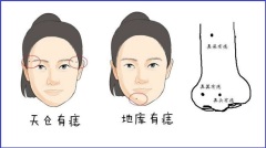 這幾個地方長痣的人通常都能衣食無憂(圖)