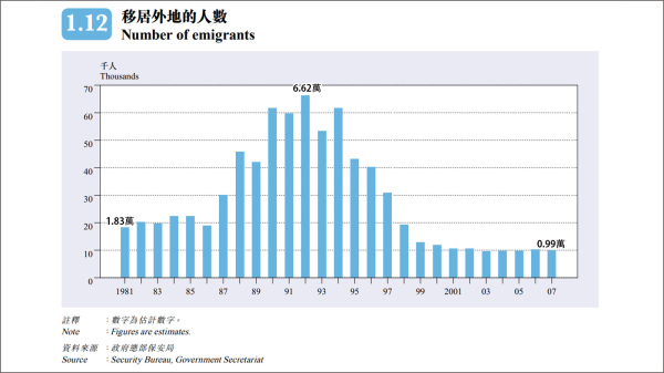 香港的發展(1967-2007)統計圖表集截圖。