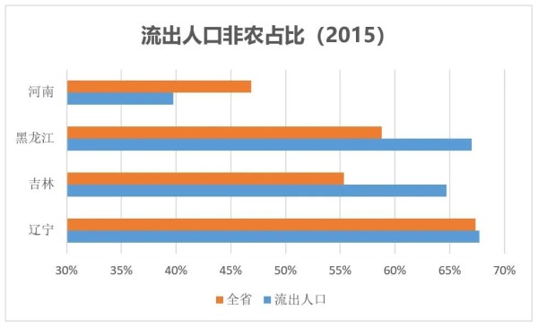 數據來源：段成榮等：《中國人口的遷移轉變》，人口研究，2019年3月。