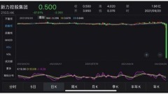 打脸如此之快：9月3日刚推荐买新力控股……(图)