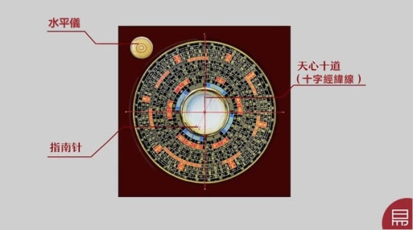 圖所示的羅盤就是三元三合通用的綜合盤。